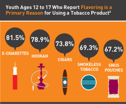 Albany County proposes new law to restrict sales of flavored tobacco products