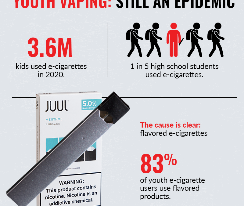 Back to School and E-Cigarette Exposure